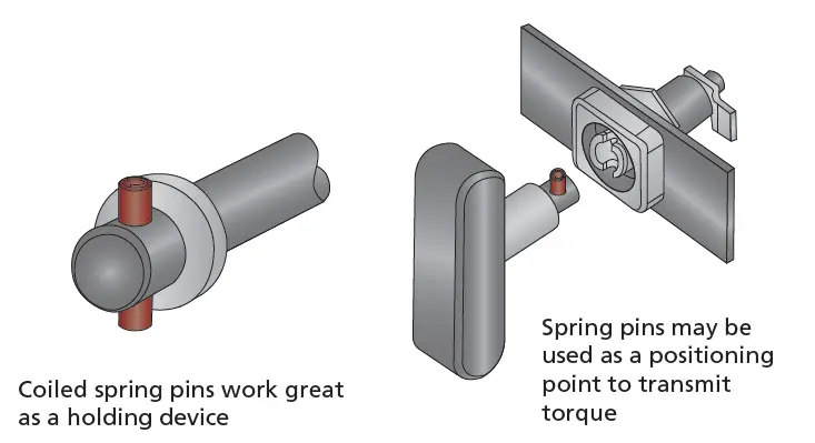 Coiled Spring Pin Use